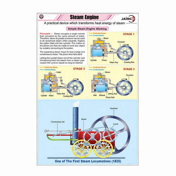 Steam Engine Charts